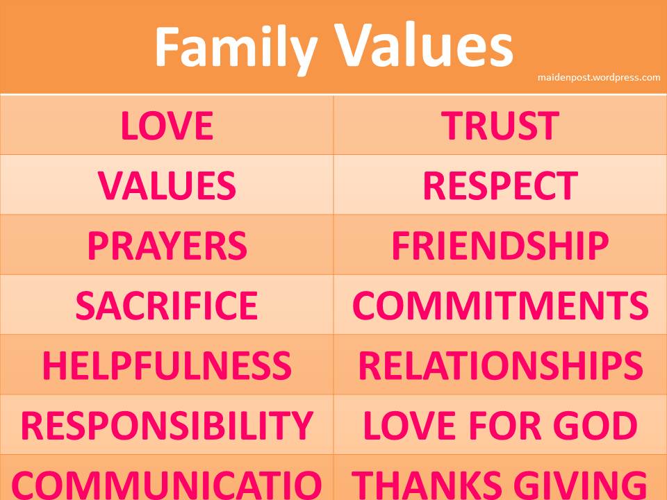 Values topic. The Family values. Family values топик. Traditional Family values. Relationship презентация.